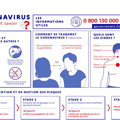 Quel comportement dois-je adopter face au Coronavirus ?