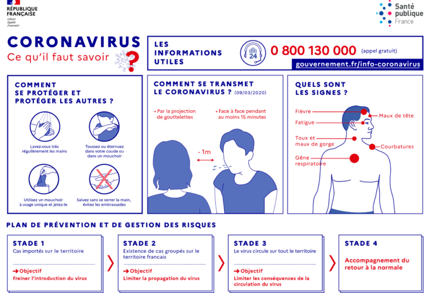 Quel comportement dois-je adopter face au Coronavirus ?